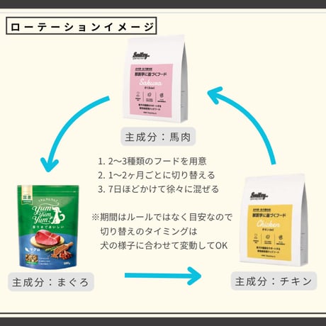 Smiley　チキンdeli