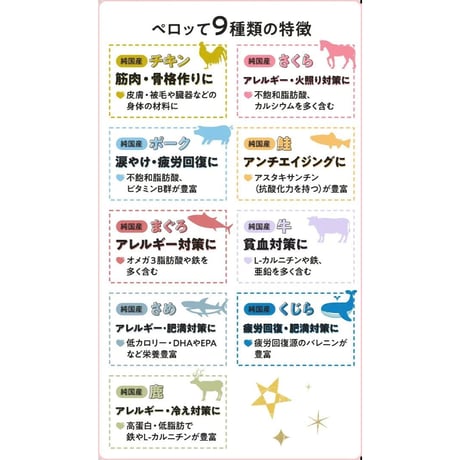 Smiley　犬用ペロッて　チキン（10g×7本入）