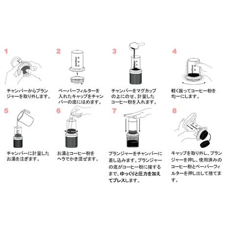 エアロプレス・ゴー