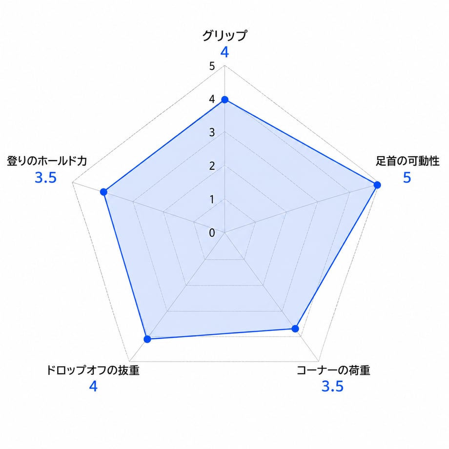 69fd992fdba43738ff074b2e