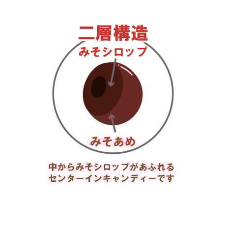 みそ玉あめBOX（みそ樽）【合資会社 八丁味噌（カクキュー）味噌使用】