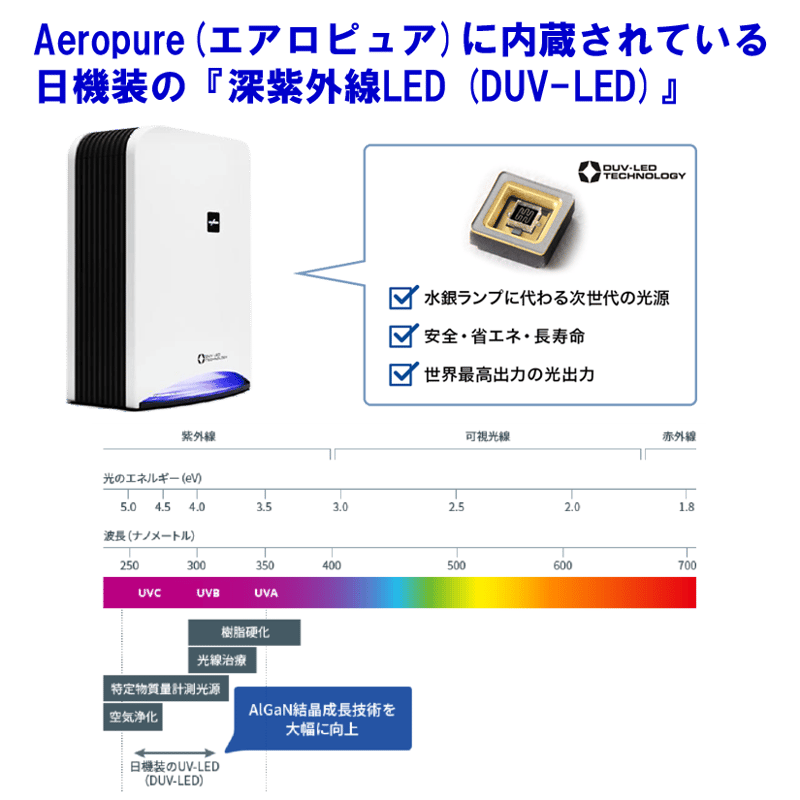 日機装 空間除菌消臭装置Aeropure（エアロピュア）[WT] | 業界35