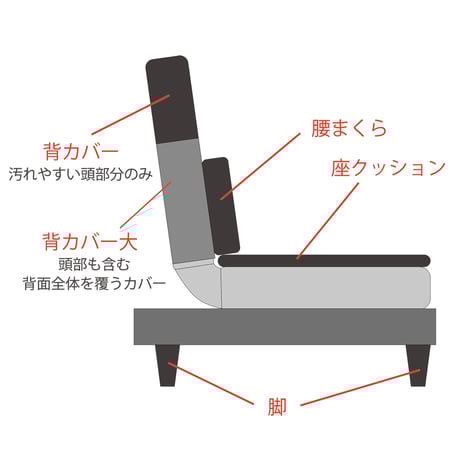 NW-28　カウチソファー 1900タイプ【オットマン付き】お客様組立