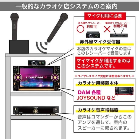 ギフトに最適♪GTM-200 マイマイク プロ専用 ギフトラッピング メッセージ入力サービス ※本体マイクは別売りです