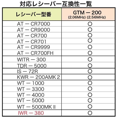 ギフトに最適♪GTM-200 マイマイク プロ専用 ギフトラッピング メッセージ入力サービス ※本体マイクは別売りです
