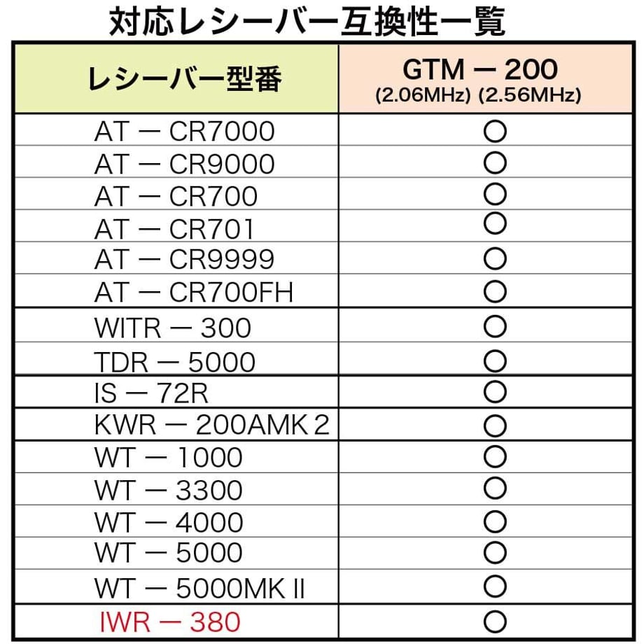 62456a0b30344b09819a4fcb