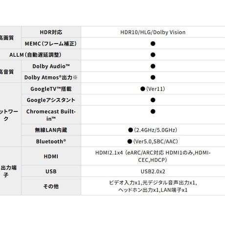 ORION(オリオン)GoogleTV搭載 チューナーレステレビ 50v型 4K対応 GL501U