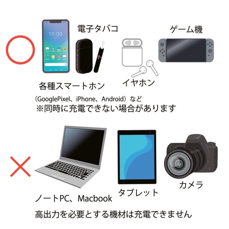3 in 1 サーベラスケーブル2.0m スマホ充電ケーブル　ホワイト●タイプＣ・ライトニング・タイプＢ