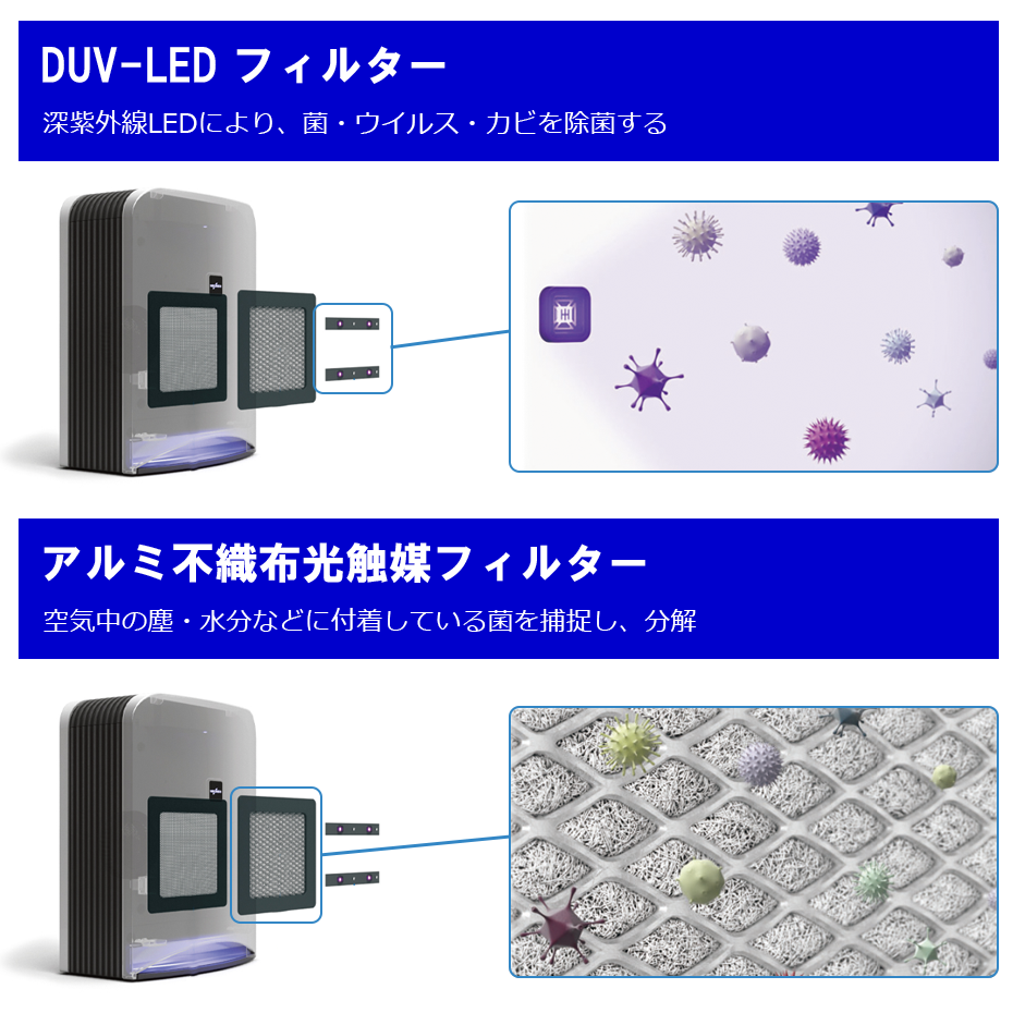 日機装 空間除菌消臭装置Aeropure（エアロピュア）[WT] | 衛生用品の便利帳