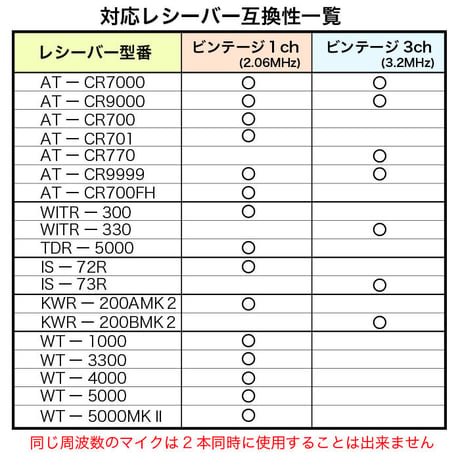赤外線ワイヤレス・ビンテージマイク・メタルスタンドセット　1ch(2.06MHz)・3ch(3.2MHz) シルバー メーカー保証 ガイコツマイク