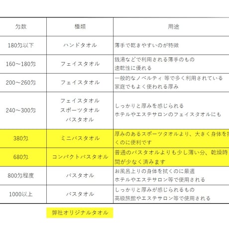 1200匁バスタオル　ダークブラウン　極厚・大判