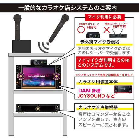 GTM-150シリーズ　選べる５色!簡単どこでもマイマイク　ゴールド/レッド/ブルー/ブラック/シルバー カラオケボックス用