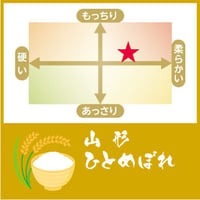 山形 ひとめぼれ　5kg