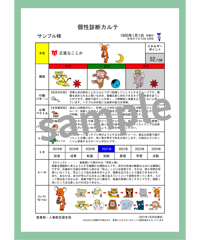 個性診断レポート　7種セット（運気リズムカレンダー付）