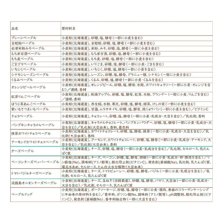＜定期便7～9月発送＞月替わりベーグル７種×３個セット【會ベーグル　会津若松市】