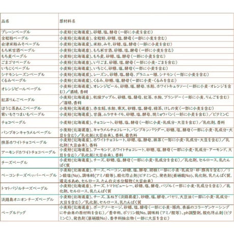 ＜定期便8～10月発送＞月替わりベーグル７種×３個セット【會ベーグル　会津若松市】