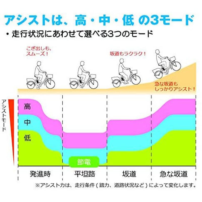 アシらく・ドゥー 電動アシスト三輪自転車D | ウェブマーケット