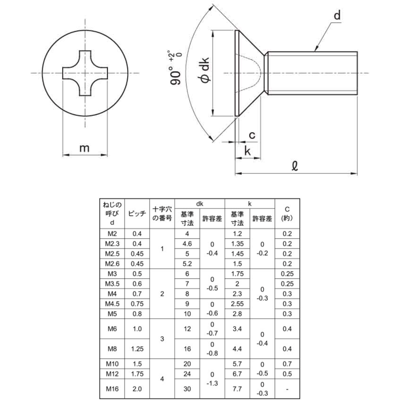 M4X15 D=6 ( )皿小ねじ小頭 鉄(標準) BC(黒ｸﾛﾒｰﾄ) - ネジ・釘・金属素材