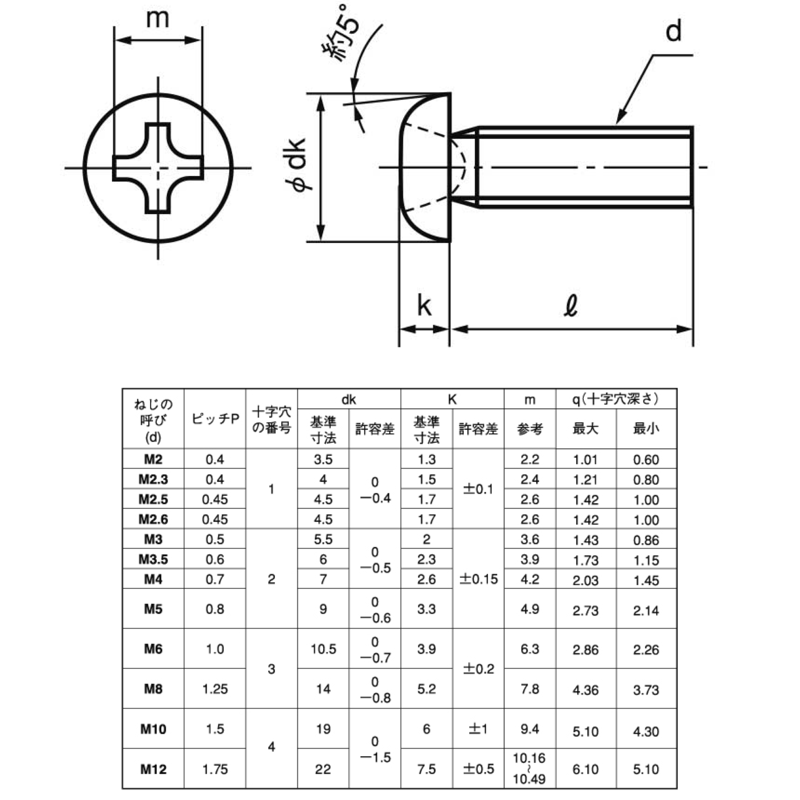 BS】≪ニッケル≫（＋）なべ小ねじ | 入部螺子製作所（イリベネジ）