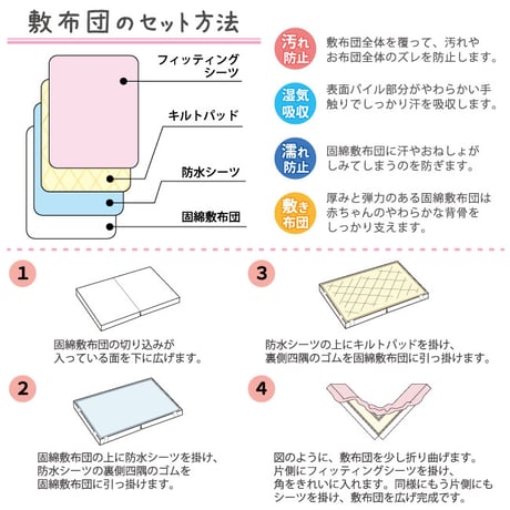 ミニサイズ 固綿敷布団 4点セット(60×90cm 厚み5cm) ピーチスキン生地 ディズニー プー ミッキー ミニー 防水シーツ 防水キルトパッド フィッティングシーツ  NZ3225-VSET