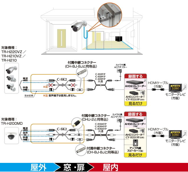 コロナ電業 TELSTAR 防犯カメラ用 スキマケーブル 30m C-SK2 (映像