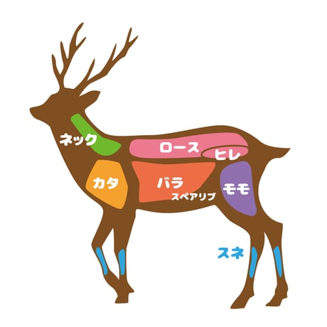 美杉鹿（味わいセット）