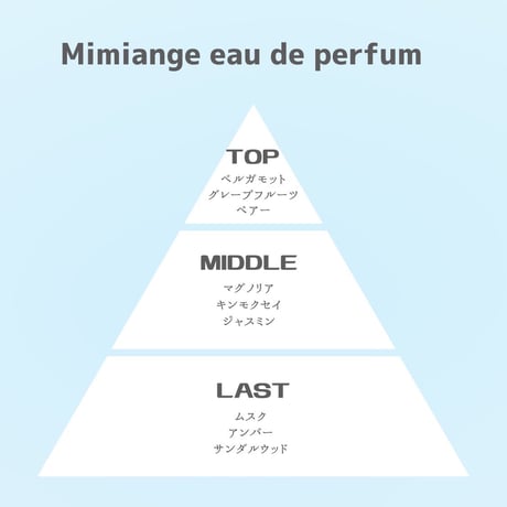 Mimiange eau de perfum Pomeranian ver.