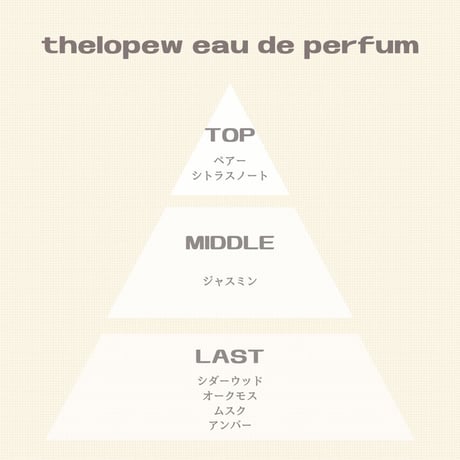 thelopew eau de perfum