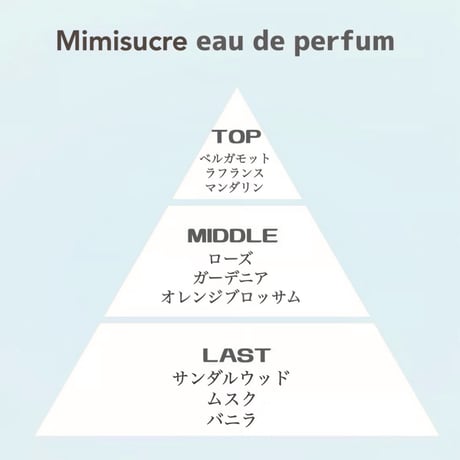 Mimisucre  チェックver. -eau de perfum -
