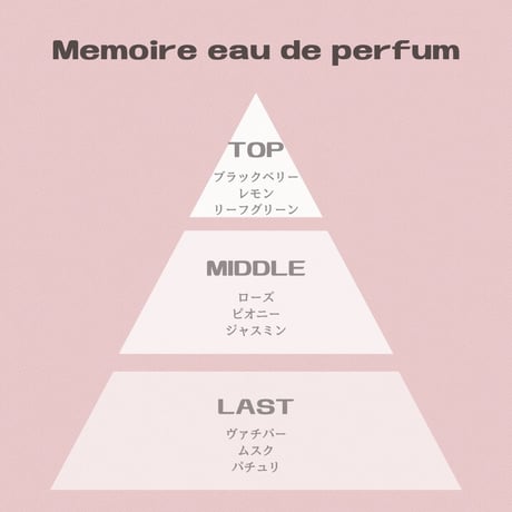 Mémoire eau de perfum