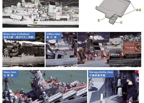 1/200 露海軍艦艇 艦橋装備セット