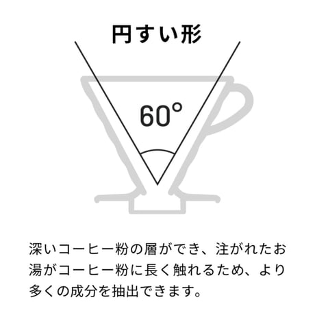 HARIO ハリオ V60 透過ドリッパー  ホウイト 磁器　VDCR-01W　VDCR-02W