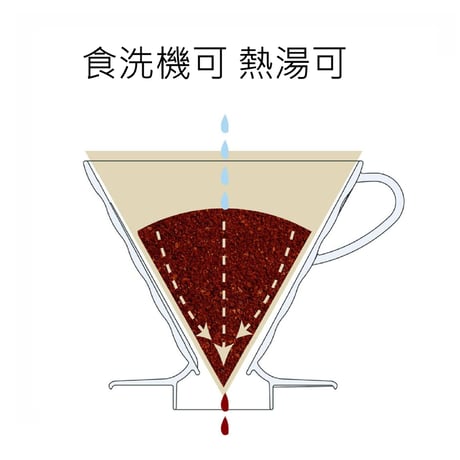 HARIO  ハリオ V60 透過 コーヒードリッパー  透明 AS樹脂 01 02 03