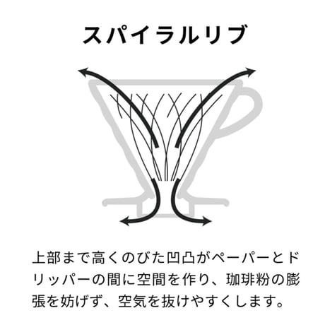 HARIO ハリオ V60 透過ドリッパー  ホウイト 磁器　VDCR-01W　VDCR-02W