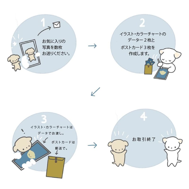 ペットイラスト】うちの子SNSアイコン | Cafune_Design