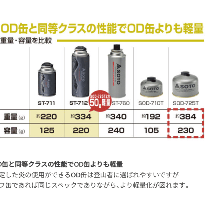 一液プレミアムミッドナイトグレー２缶　最終 CB TOUGH 125 | yellowknife Outdoor Shop