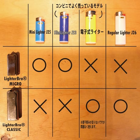 【LighterBro（ライターブロ）】 MICRO （マイクロ）