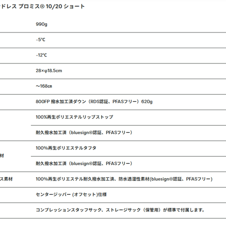 【Coda（コーダ）10/20　NEMO（ニーモ）】Coda Endless Promise 10/20（コーダエンドレスプロミス）