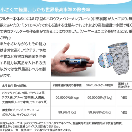 ソーヤー ミニ SP128