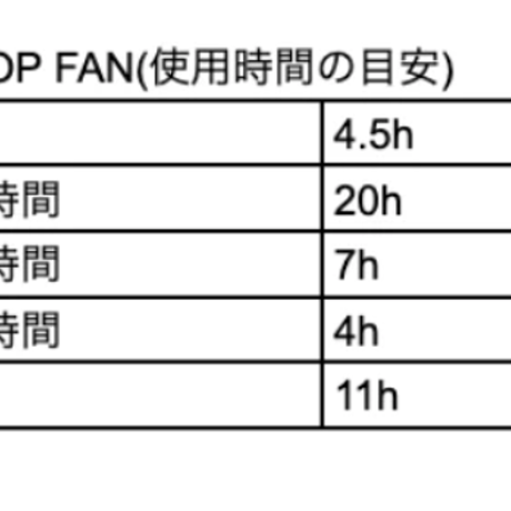 【5050WORKSHOP】RETRO DESKTOP FAN