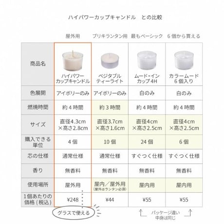 【LOOPLE（ループル）】ハイパワーカップキャンドル（キャンドルグラス用