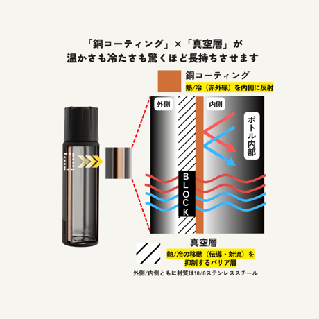 【SIGG】　アルパインスター （3カラー）