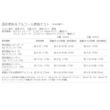 【Esbit（エスビット）】 固形燃料 5g×16