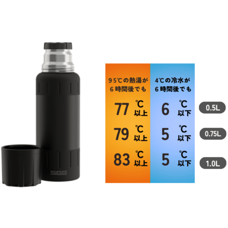 【SIGG】　アルパインスター （3カラー）