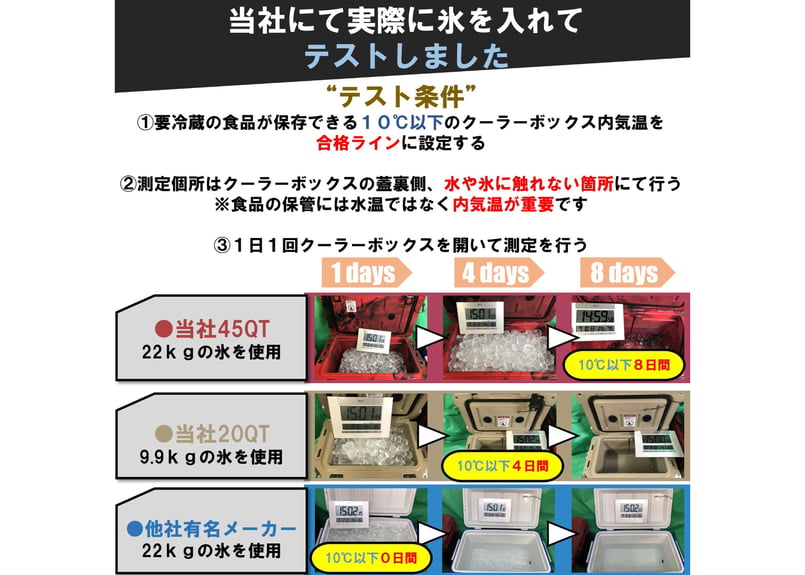 ROS FIELD ロスフィールド 製 クーラーボックス ハードクーラー 