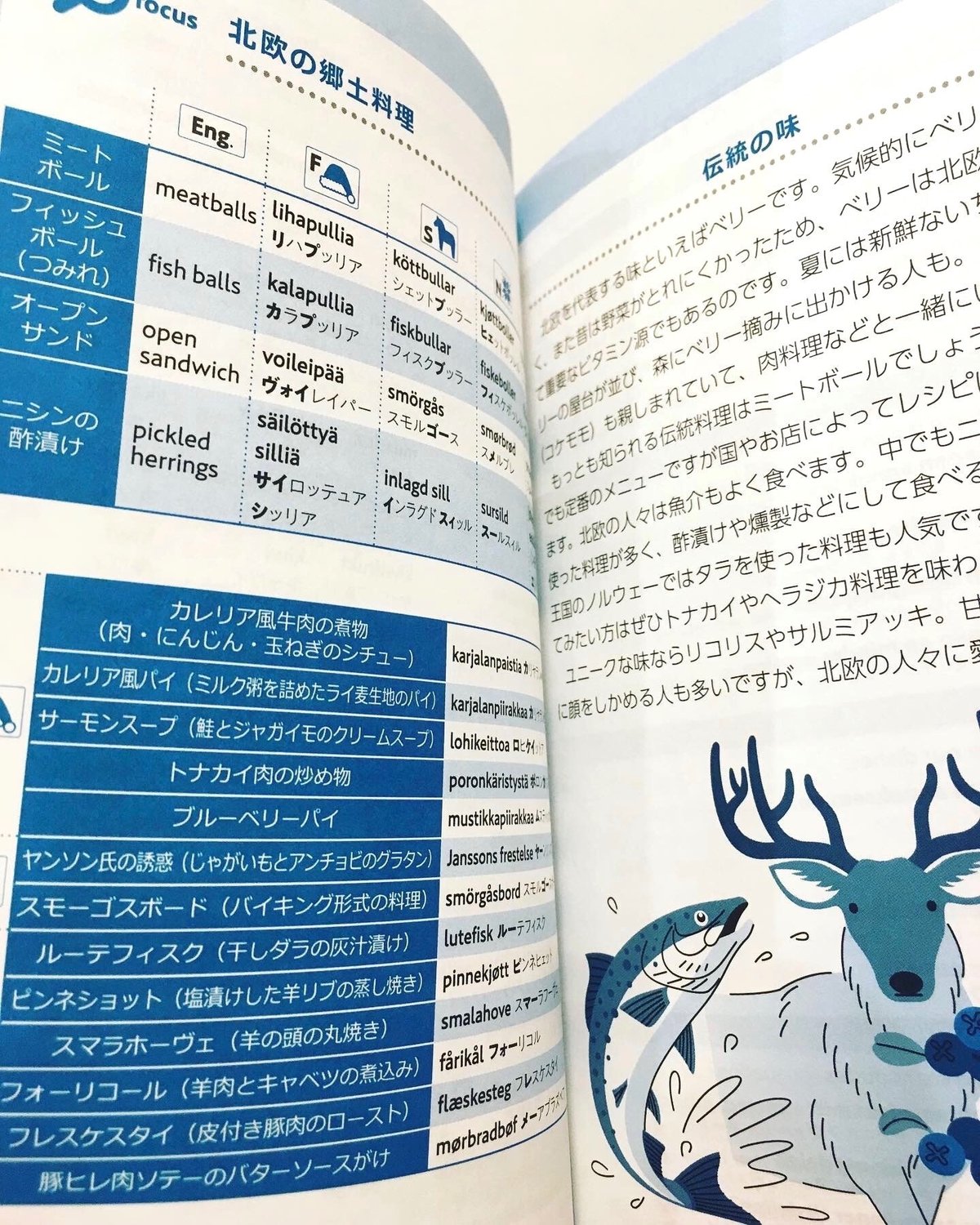 新品】北欧4か国旅行会話 フィンランド語・スウェーデン語