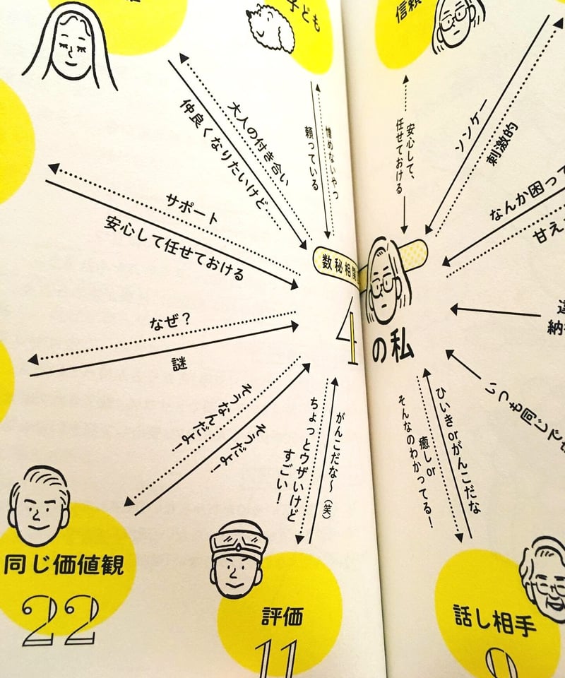 ひとりでできる相性テスト集 (1980年) (M.B books) 81G7lO0yEhL._UF350,350_QL50_.jpg