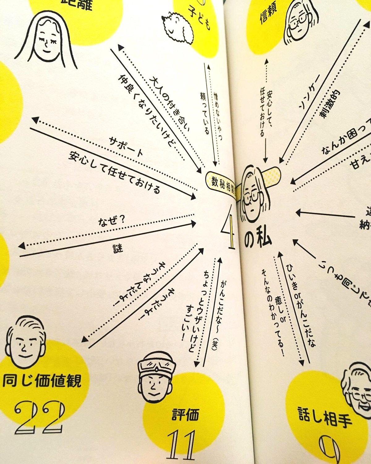 相性を知る本 橙花の数秘占い すみれ書房 買わさ 相性を知る本 橙花の数秘占い すみれ書房 買わさ