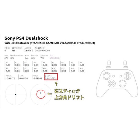 デュアルセンス専用 スティック ドリフト修正用基板(左右２個セット)