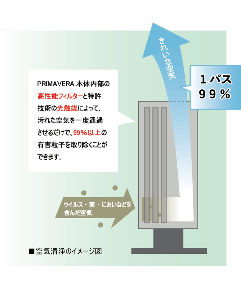 酸化チタン光触媒搭載空気清浄機 プリマヴェーラ OP-Z201A | WJ-BGM